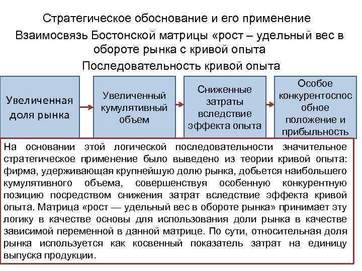 Стратегическое обоснование и его применение Взаимосвязь Бостонской матрицы «рост – удельный вес в обороте