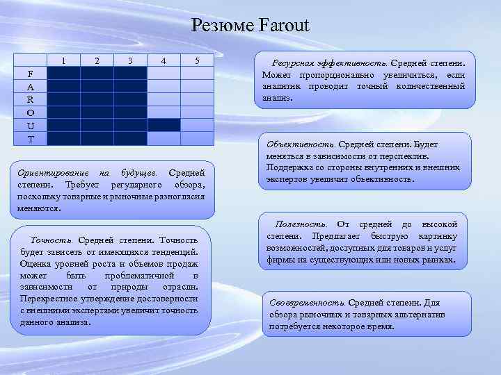 Резюме Farout F A R O U T 1 2 3 4 5 Ориентирование
