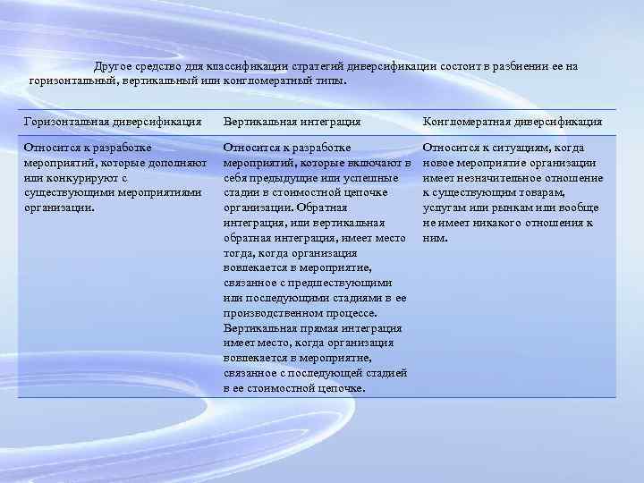Другое средство для классификации стратегий диверсификации состоит в разбиении ее на горизонтальный, вертикальный или