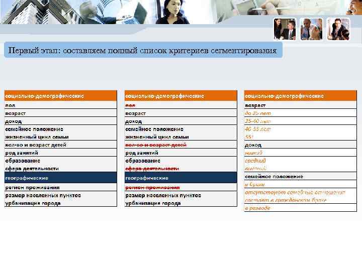 Первый этап: составляем полный список критериев сегментирования 