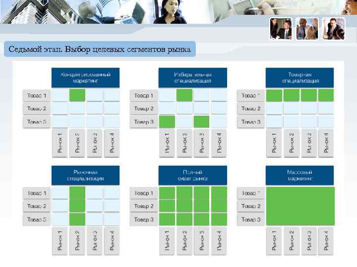 Седьмой этап. Выбор целевых сегментов рынка 