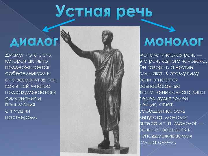 Устная речь диалог Диалог - это речь, которая активно поддерживается собеседником и она «свернута»
