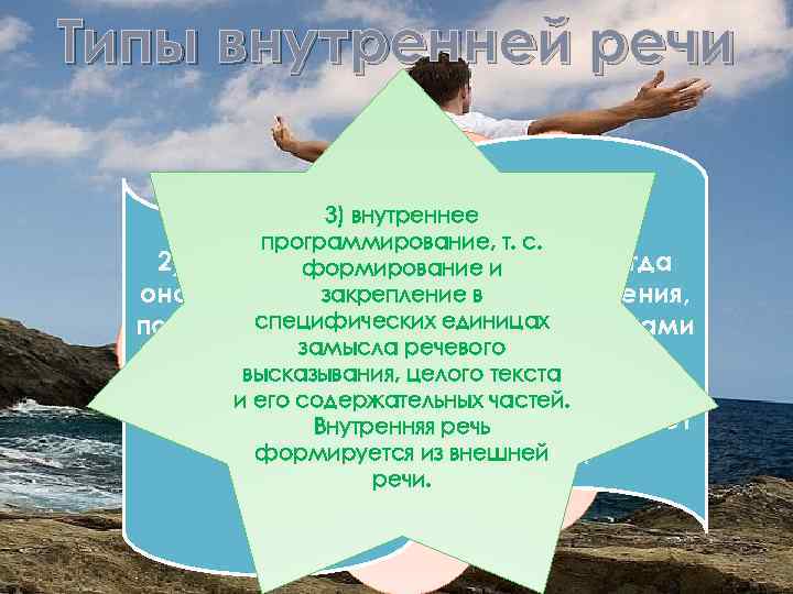 Типы внутренней речи 3) внутреннее программирование, т. с. 2) собственно речь внутренняя, когда формирование