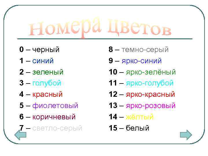 0 – черный 1 – синий 2 – зеленый 3 – голубой 4 –