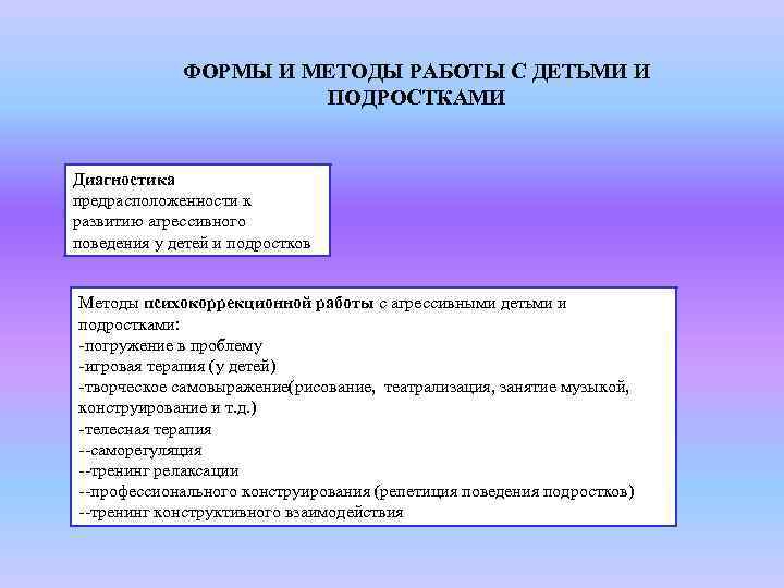 ФОРМЫ И МЕТОДЫ РАБОТЫ С ДЕТЬМИ И ПОДРОСТКАМИ Диагностика предрасположенности к развитию агрессивного поведения