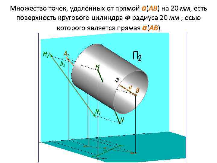 Множество точек, удалённых от прямой а(АВ) на 20 мм, есть поверхность кругового цилиндра Ф