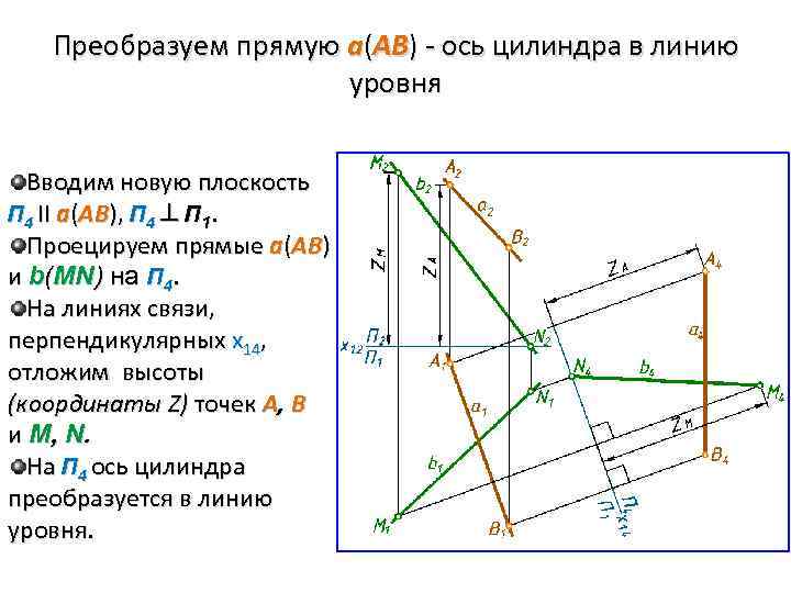 Прямые линии уровня