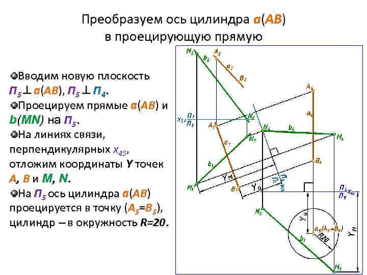 Преобразуем ось цилиндра а(АВ) в проецирующую прямую Вводим новую плоскость П 5 а(АВ), П