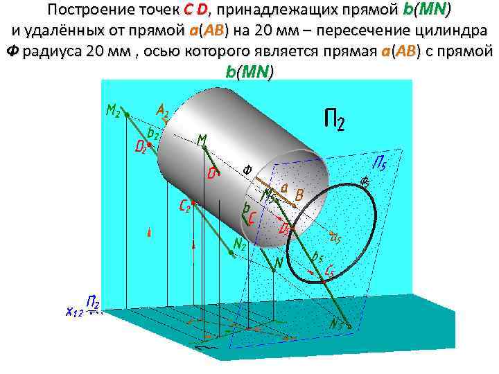 Построение точек C D, принадлежащих прямой b(МN) и удалённых от прямой а(АВ) на 20