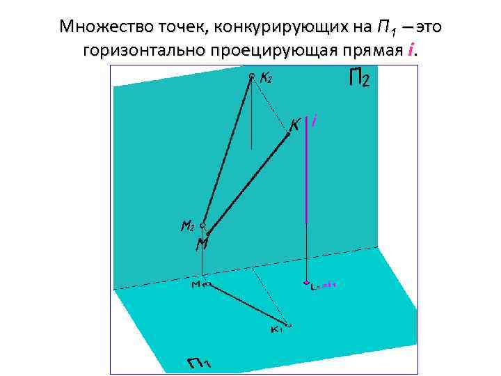 Горизонтально это как на фото