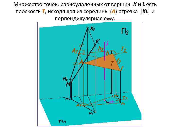 Множество точек, равноудаленных от вершин K и L есть плоскость T, исходящая из середины