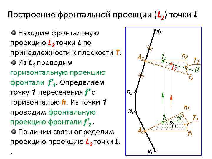 Построить горизонтальную проекцию точки. Построить фронтальную проекцию. Построение фронтальной проекции. Построить фронтальную проекцию точки. Как построить фронтальную проекцию точки.