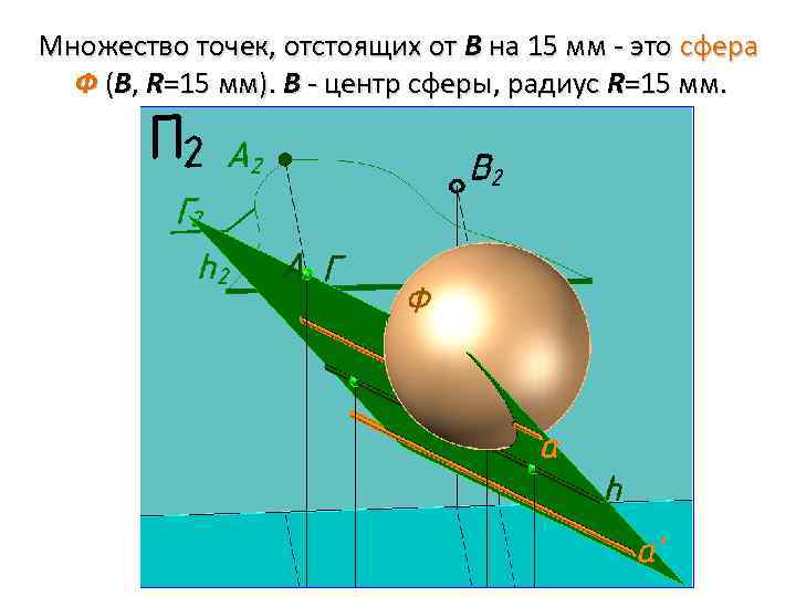 Множество точек, отстоящих от B на 15 мм - это сфера Ф (В, R=15