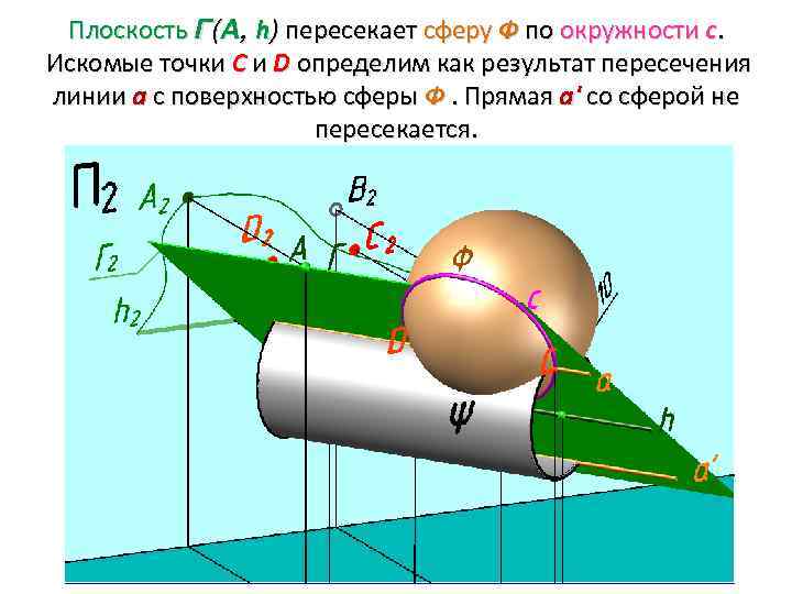 Плоскость Г(А, h) пересекает сферу Ф по окружности с. Искомые точки С и D