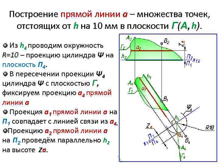 Построение прямой линии а – множества точек, отстоящих от h на 10 мм в