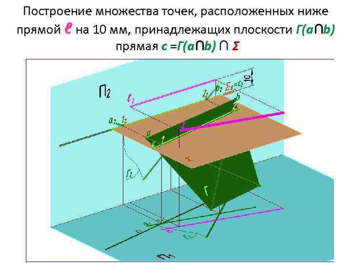 Построение множества точек, расположенных ниже прямой ℓ на 10 мм, принадлежащих плоскости Г(а∩b) прямая
