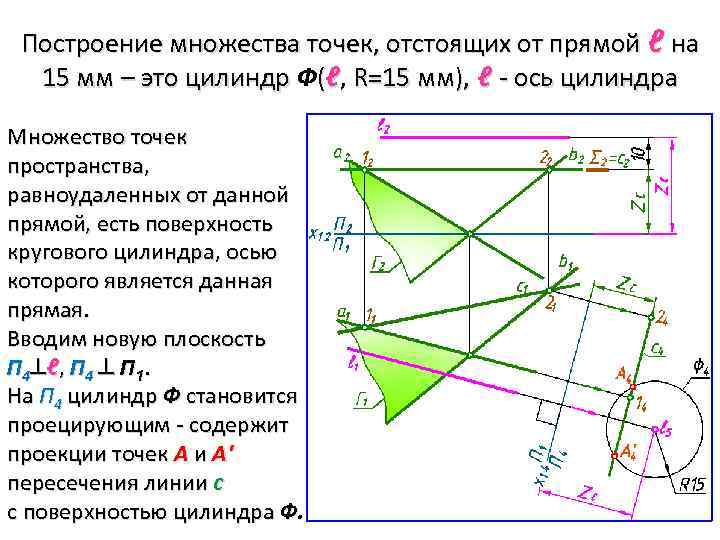 Какая из точек 1 4 является изображением точки s создаваемым