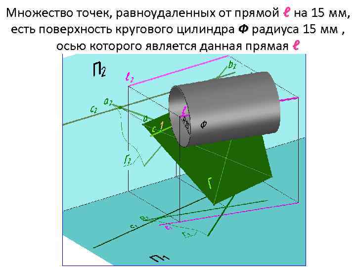 Множество точек, равноудаленных от прямой ℓ на 15 мм, есть поверхность кругового цилиндра Ф