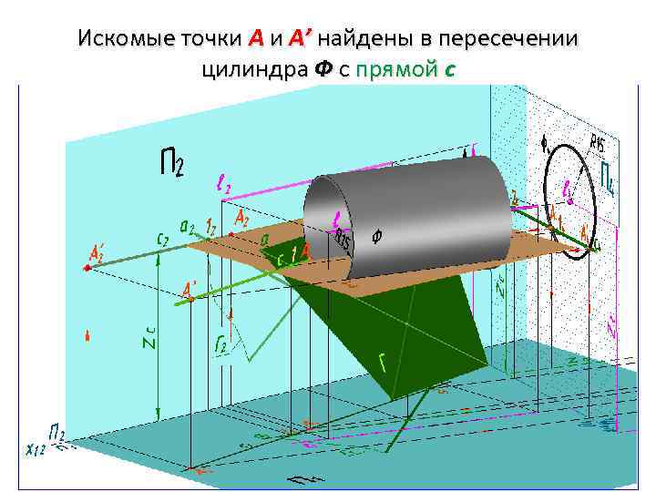 Искомые точки А и А’ найдены в пересечении цилиндра Ф с прямой с 