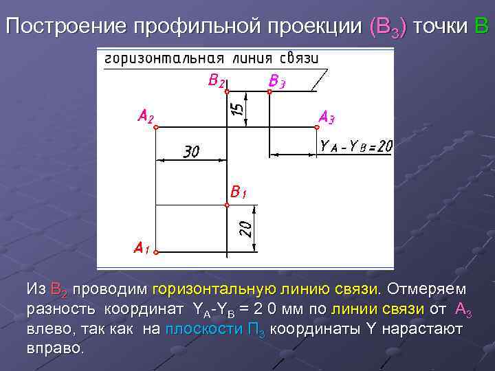 Построение профильной проекции (В 3) точки В Из В 2 проводим горизонтальную линию связи.