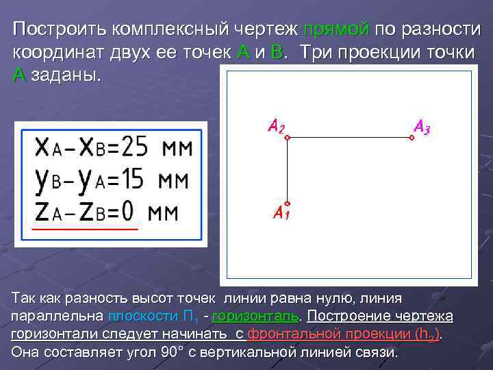 Разность координат