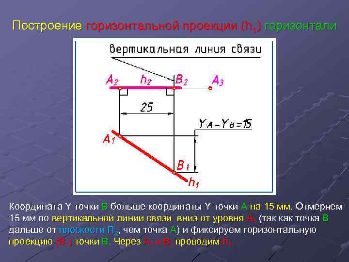 Что такое горизонталь. Построение горизонтальной проекции. Линия связи Начертательная геометрия. Горизонтальная и вертикальная проекция. Горизонтальная проекция горизонтали.