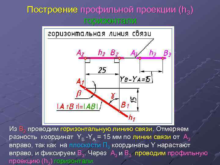 Разность координат