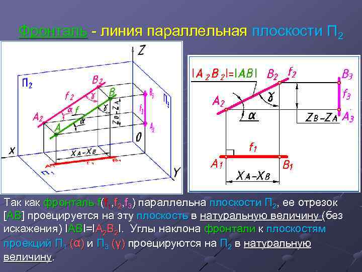 Провести линию параллельную плоскости