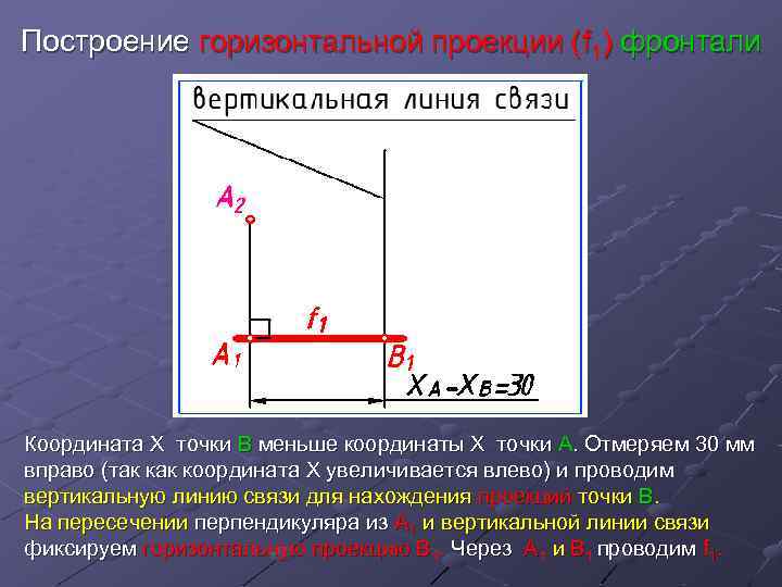 Вертикальная проекция между