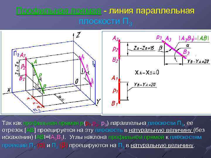 Выберите плоскость параллельную прямой. Чертеж профильной прямой. Профильная прямая Начертательная геометрия. Линия параллельна плоскости. Линия параллельная профильной плоскости.