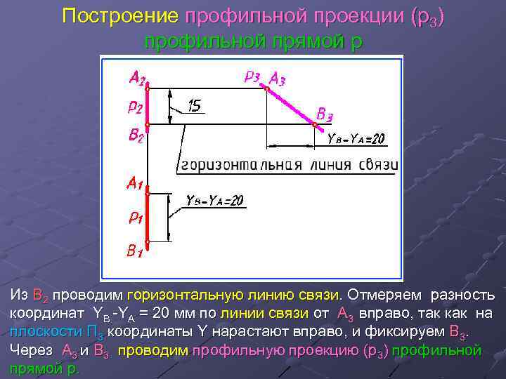 Разность координат