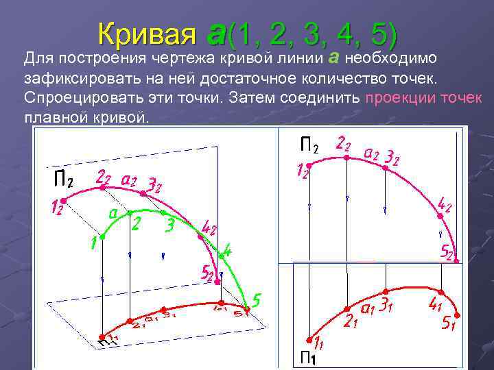 Задать кривой