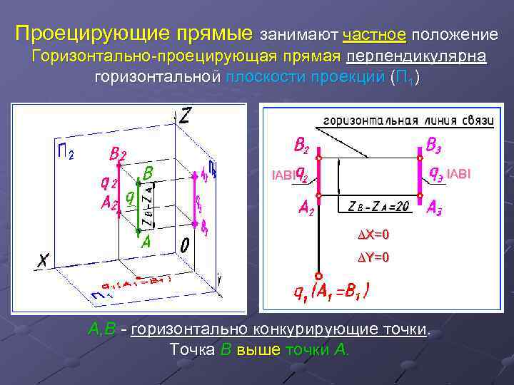 На каком чертеже изображена горизонтально проецирующая прямая