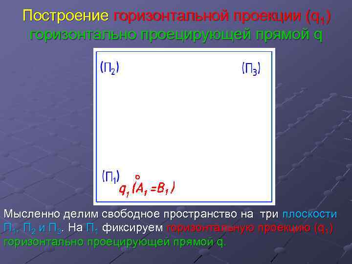 Построение горизонтальной проекции (q 1) горизонтально проецирующей прямой q Мысленно делим свободное пространство на