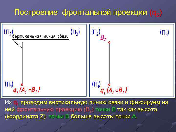 Построение фронтальной проекции (q 2) Из q 1 проводим вертикальную линию связи и фиксируем