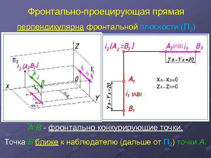 Прямая перпендикулярна плоскости векторы