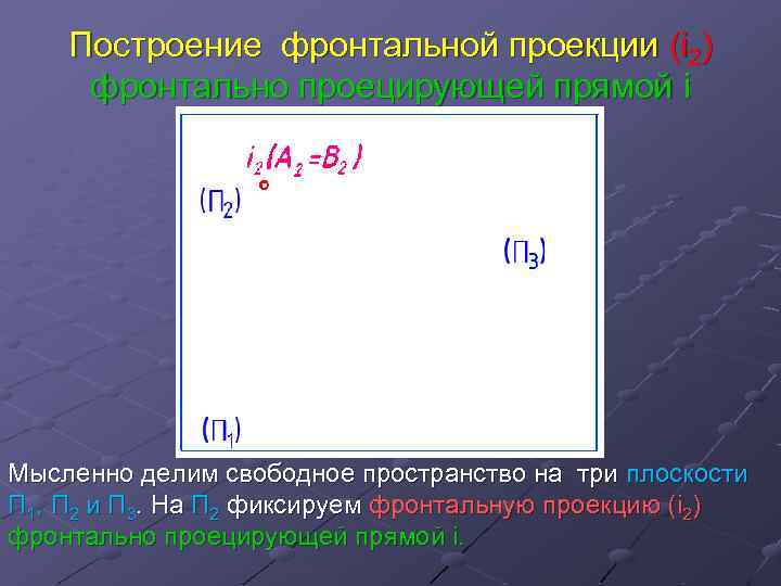 Построение фронтальной проекции (i 2) фронтально проецирующей прямой i Мысленно делим свободное пространство на