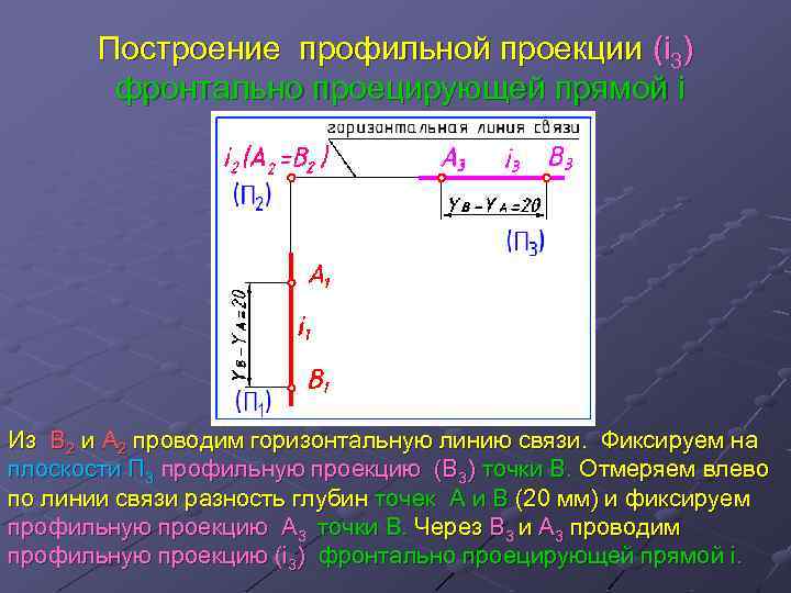 Построение профильной проекции (i 3) фронтально проецирующей прямой i Из В 2 и А
