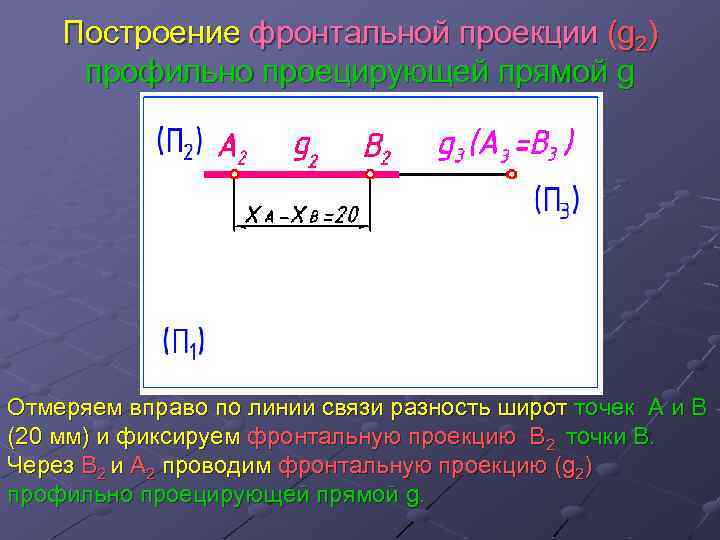 Построение фронтальной проекции (g 2) профильно проецирующей прямой g Отмеряем вправо по линии связи