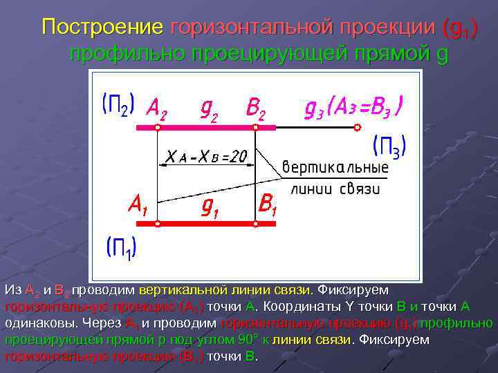 Построение горизонтальной проекции (g 1) профильно проецирующей прямой g Из А 2 и В