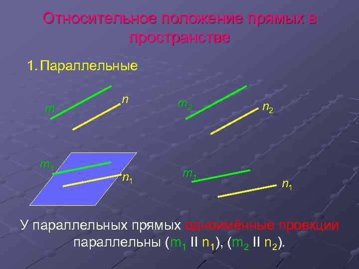 Относительное положение прямых в пространстве 1. Параллельные m m 1 n n 1 m
