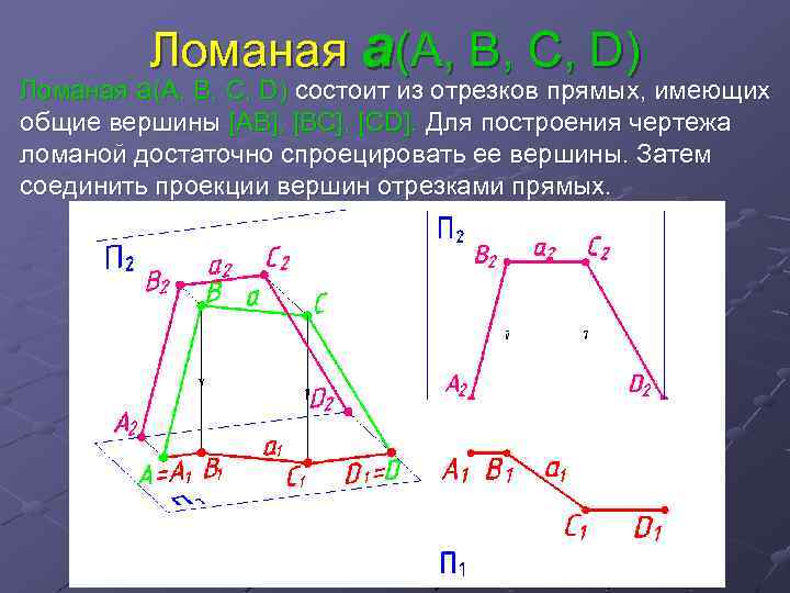 План построения ломаной