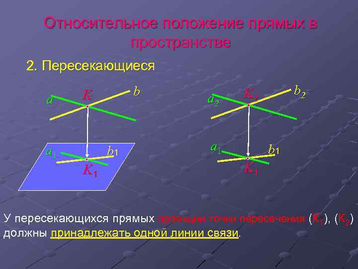 Определить положение в пространстве