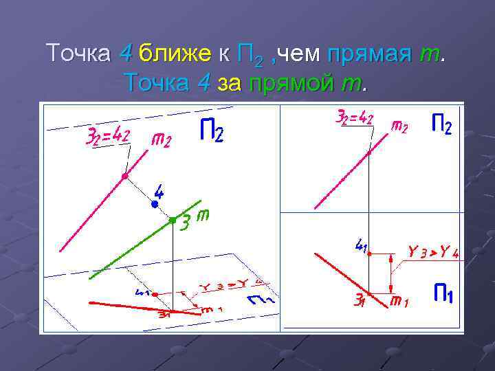 Условная линия на плане соединяющая