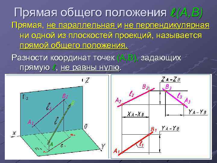 Проецирующая прямая общего положения