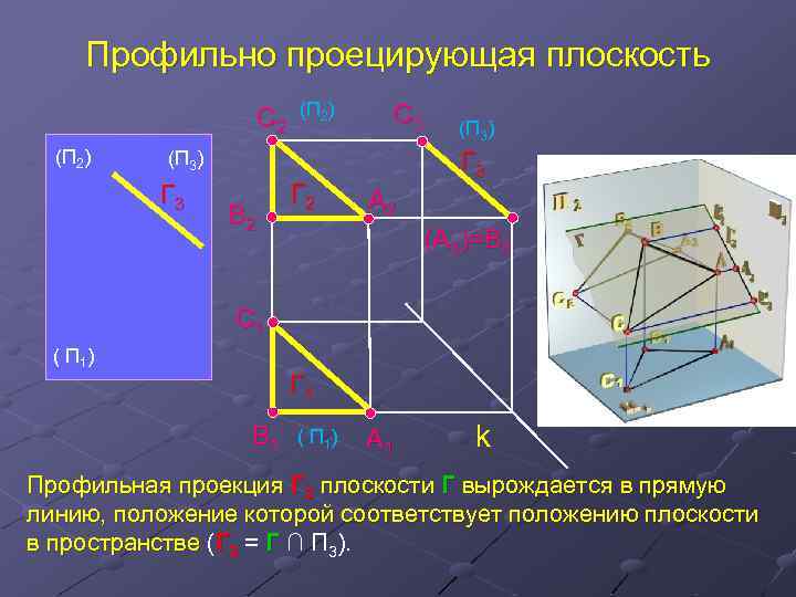 Профильно проецирующая плоскость С 2 (П 2) С 3 Г 3 (П 3) Г