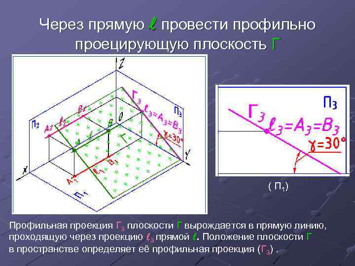 Проецирующая уровня. Профильно проецирующая плоскость. Через прямую провести профильно проецирующую плоскость. Комплексный чертеж профильно проецирующей плоскости. Профильно проецирующая плоскость - это плоскость.