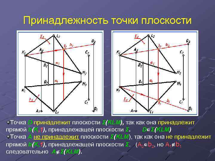 Установите соответствие между названиями плоскостей и чертежами