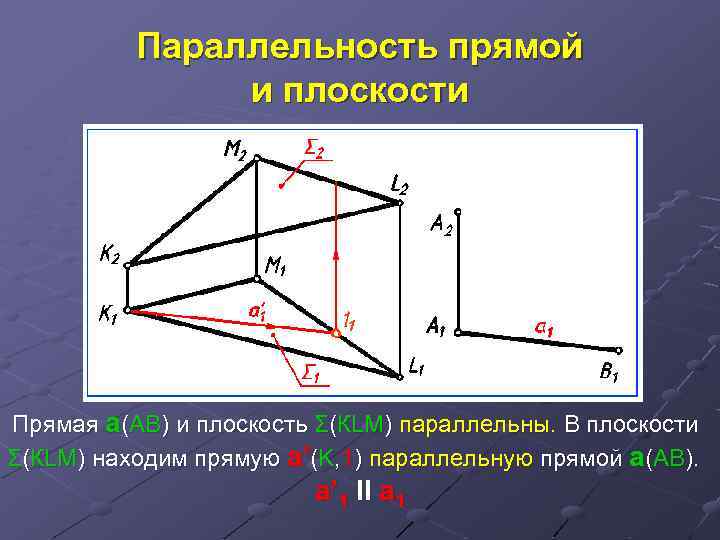 Параллельность прямой и плоскости Прямая а(АВ) и плоскость Σ(КLM) параллельны. В плоскости Σ(КLM) находим