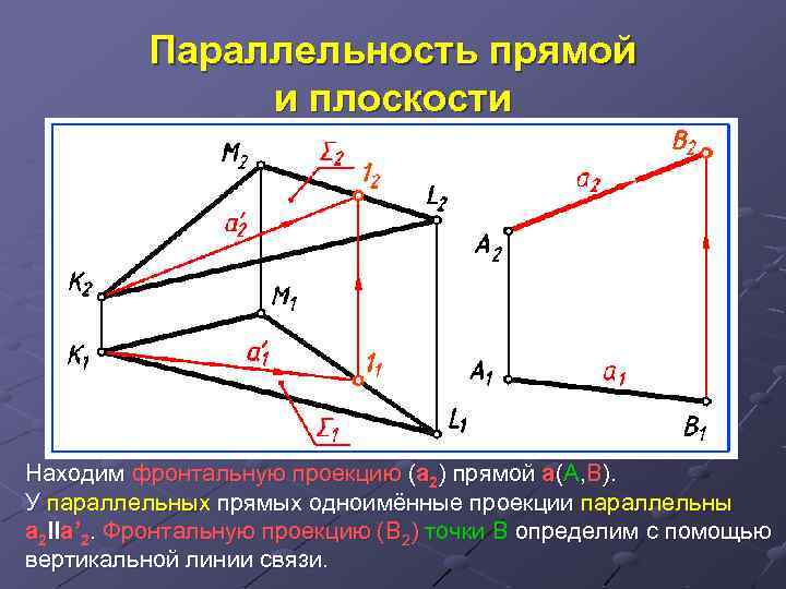 Параллельность прямой и плоскости Находим фронтальную проекцию (а 2) прямой а(А, В). У параллельных